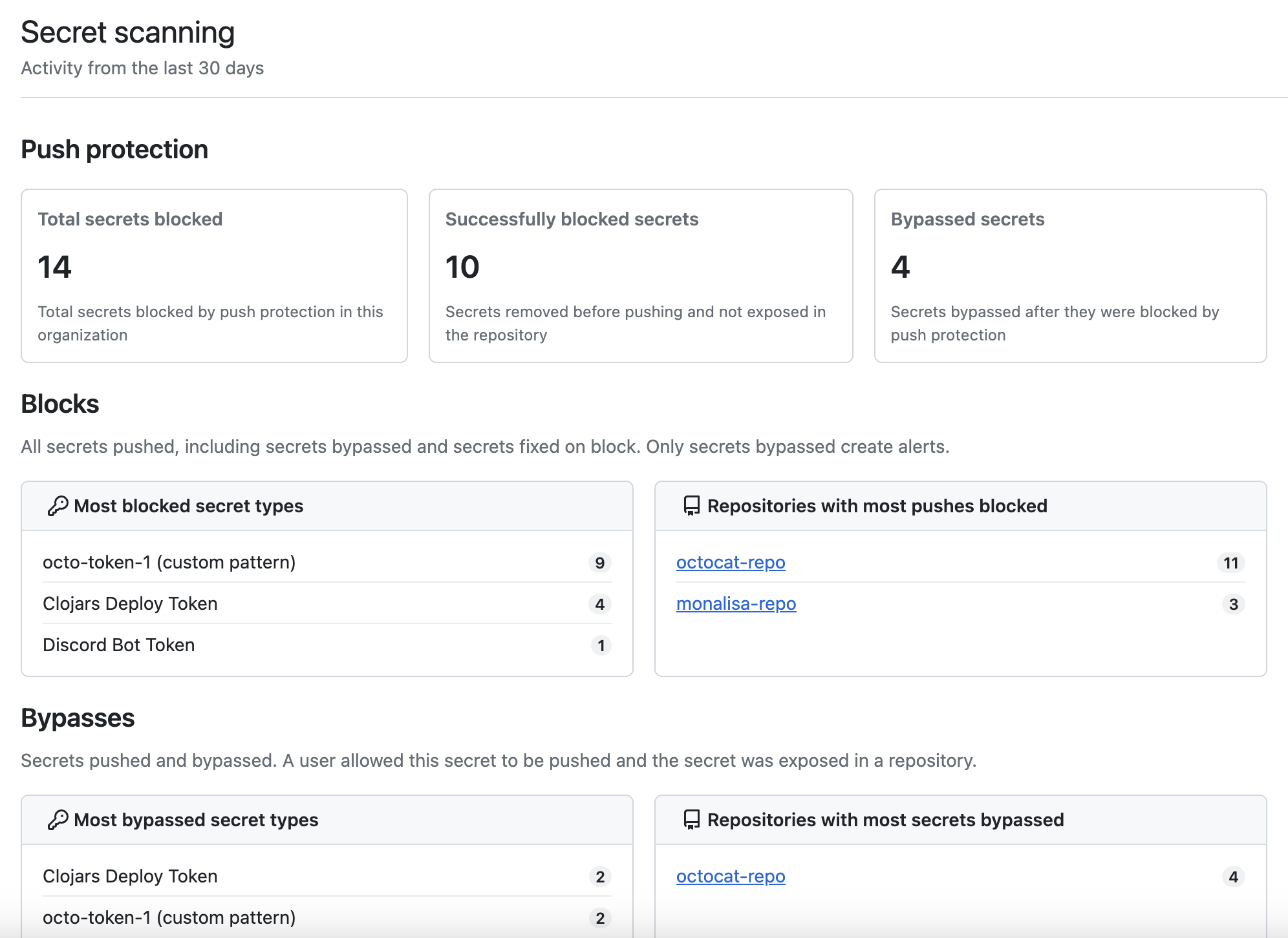 Screenshot of the top section of the "Metrics" view for secret scanning on the "Security" tab for an organization.