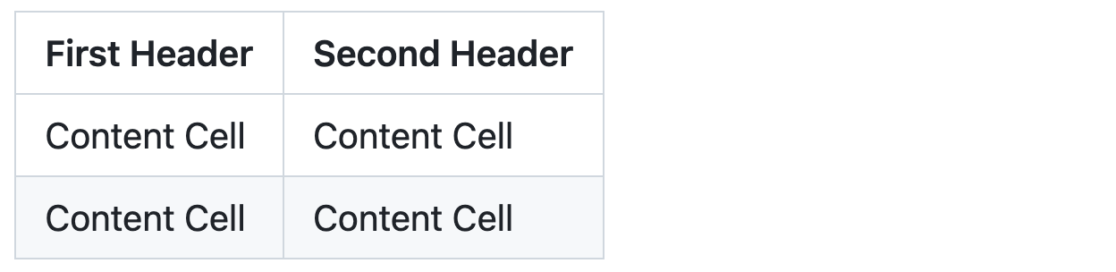 Screenshot of a Markdown table with two columns of equal width as rendered on GitHub. Headers render in boldface, and alternate content rows have gray shading.