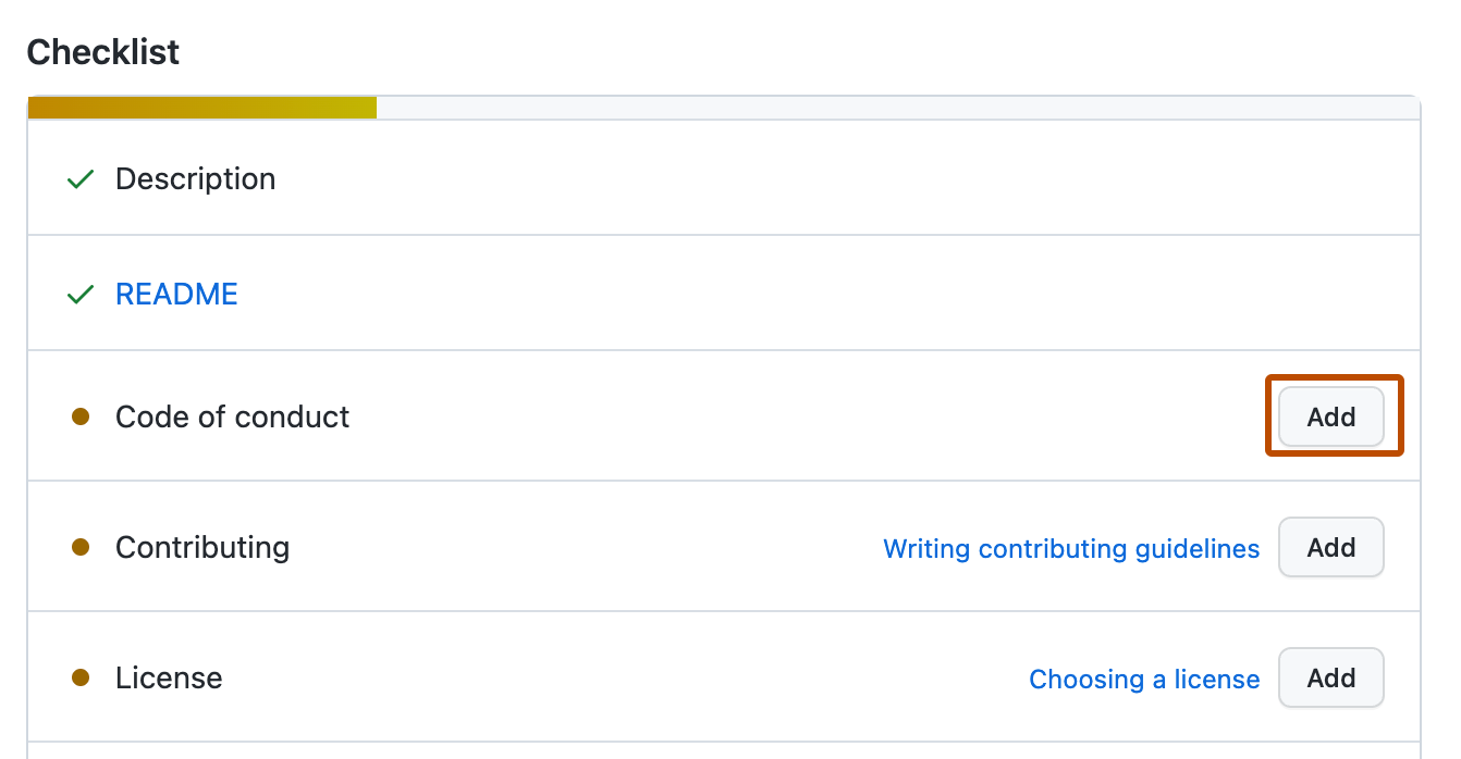 Screenshot of the "Community Standards" maintainer checklist. Each item has an "Added" label (green checkmark) or a "Not added yet" label (orange circle).