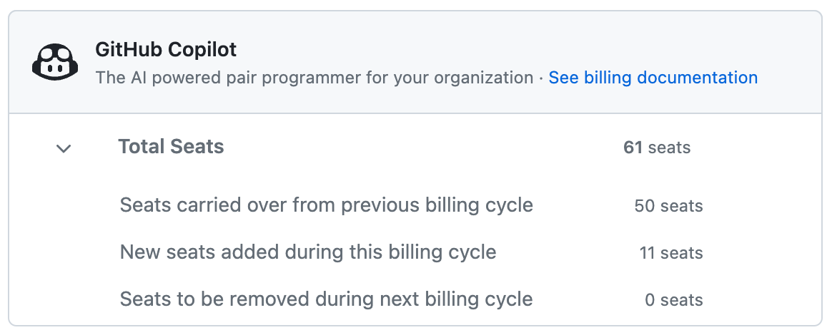 Capture d’écran de la page d’utilisation de sièges GitHub Copilot au niveau de l’organisation.