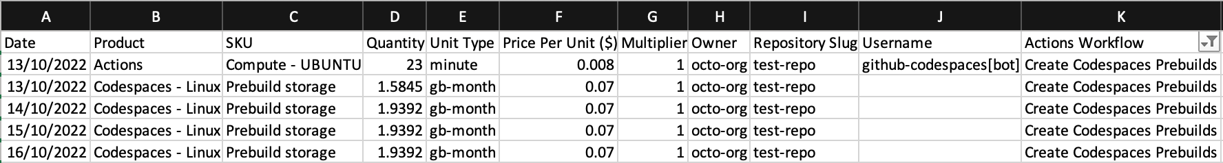 Screenshot of a usage report filtered to show only details relating to codespace prebuilds.