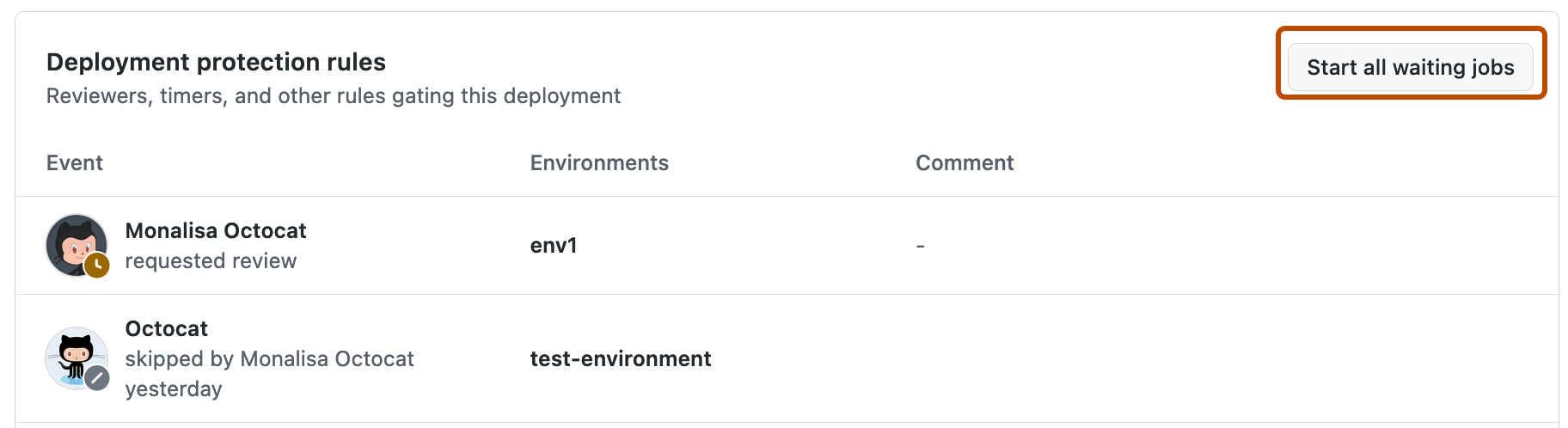 [Deployment protection rules] (デプロイ保護規則) セクションのスクリーンショット。[Start all waiting jobs] (すべての待機ジョブを開始する) ボタンがオレンジ色の枠線で囲まれています
