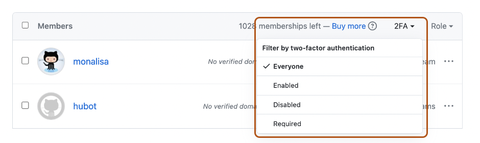 Captura de tela da lista de membros da organização. Um menu suspenso, rotulado como "2FA", é expandido e está contornado em laranja.