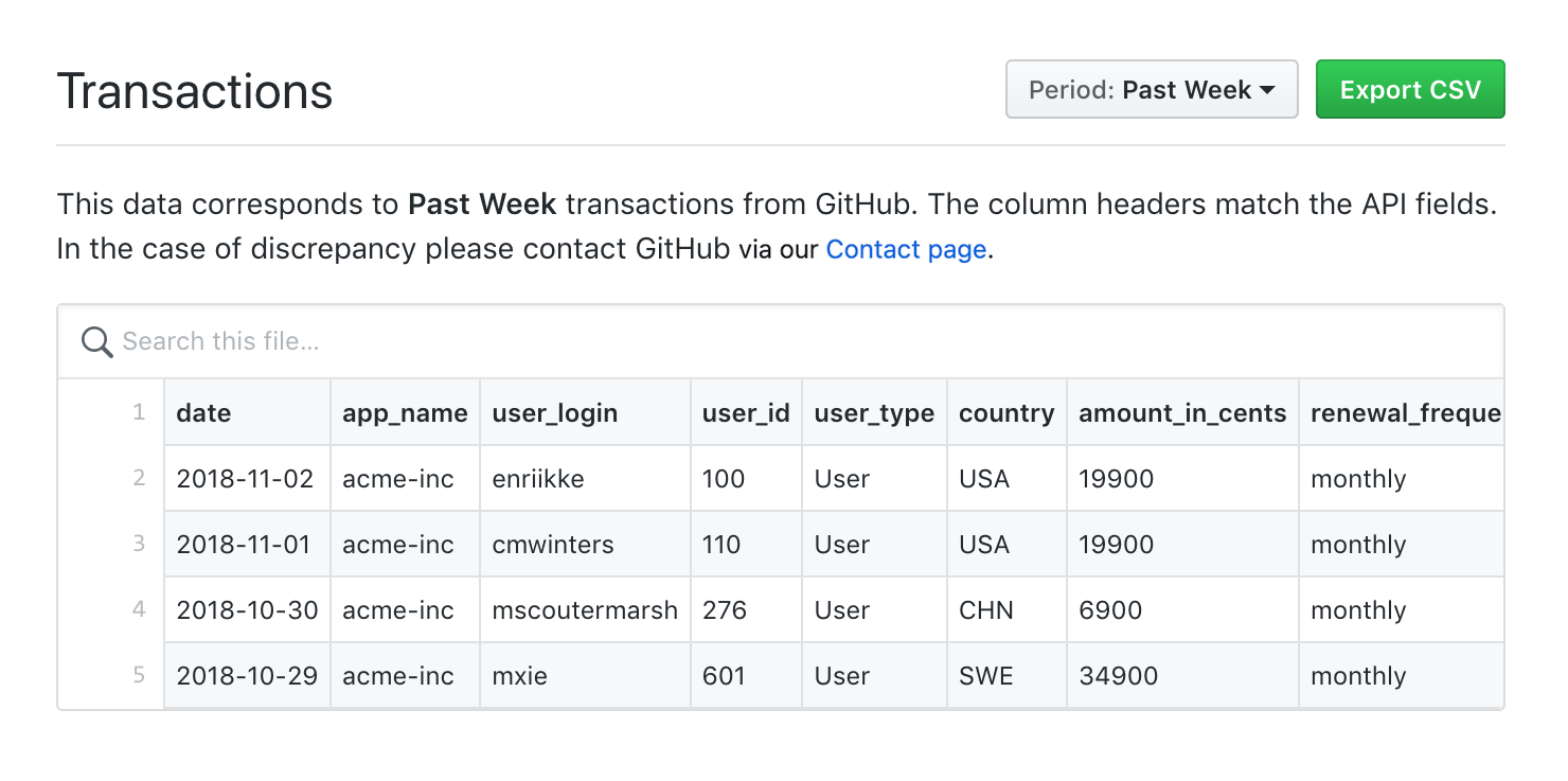 アプリの GitHub Marketplace のリストにある [トランザクション] タブのスクリーンショット。 過去 1 週間のトランザクションがテーブル レイアウトに一覧表示され、検索バーには "このファイルを検索..." というラベルがあります。