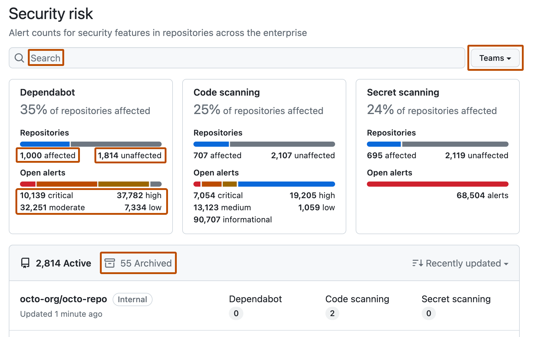 Screenshot of the "Security risk" view for an enterprise. The options for filtering are outlined in dark orange.